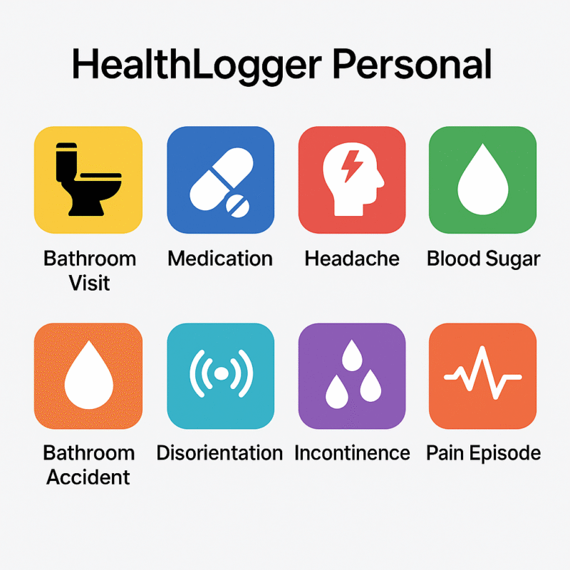 Annual Health Event Logger - Personal - Image 2